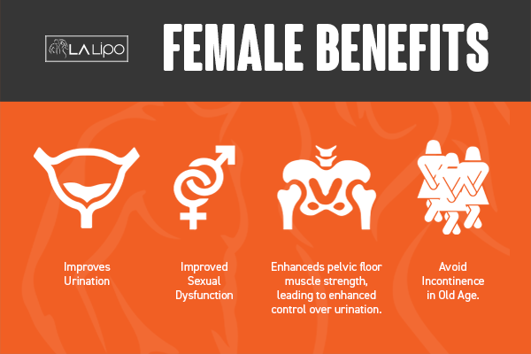 See our incontinence treatment prices and plans from LA LIPO Chorleywood