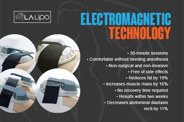 Benefits of LA-EMS Body Sculpting Treatment Chorleywood