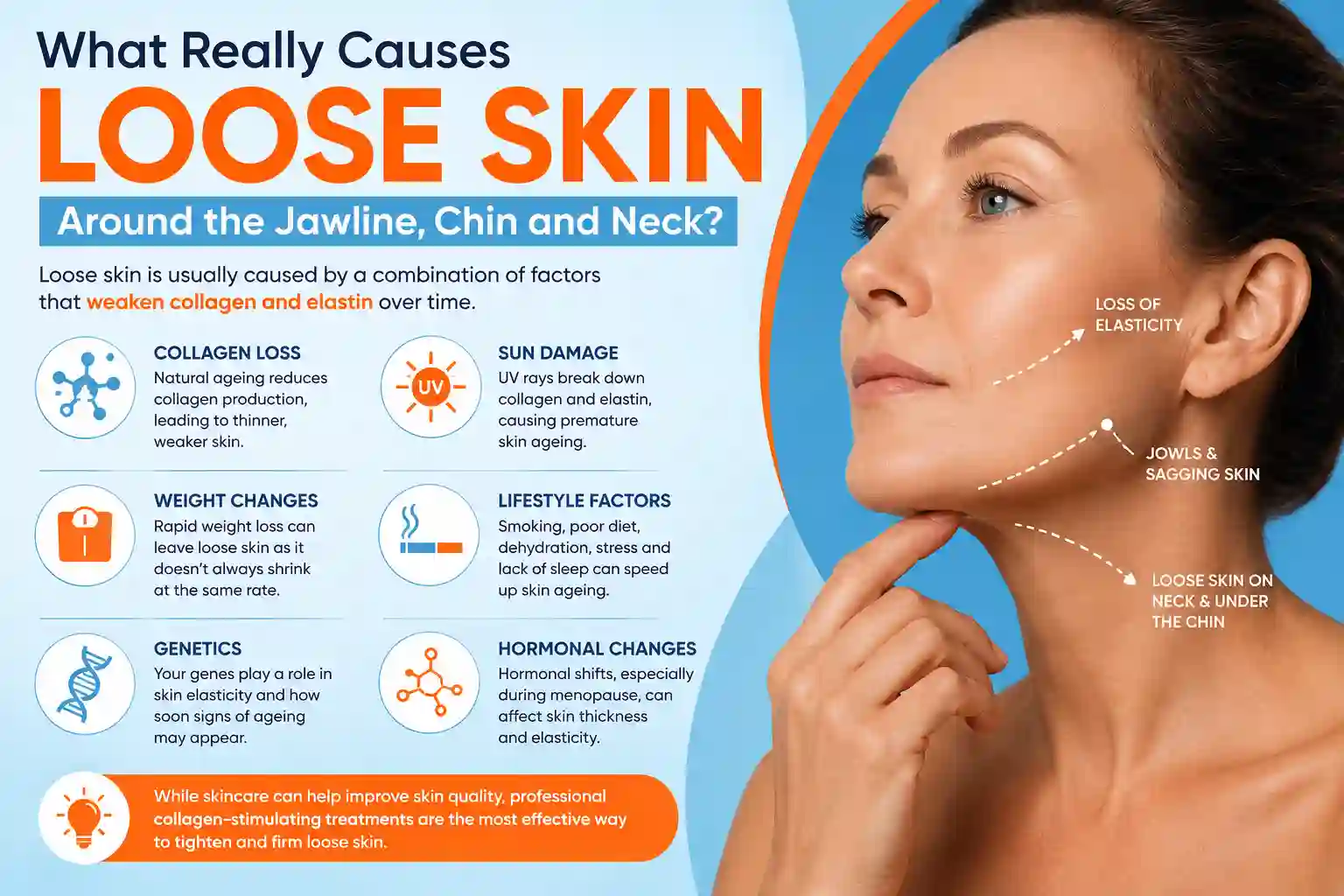 What Really Causes Loose Skin Around the Jawline, Chin and Neck Chorleywood?